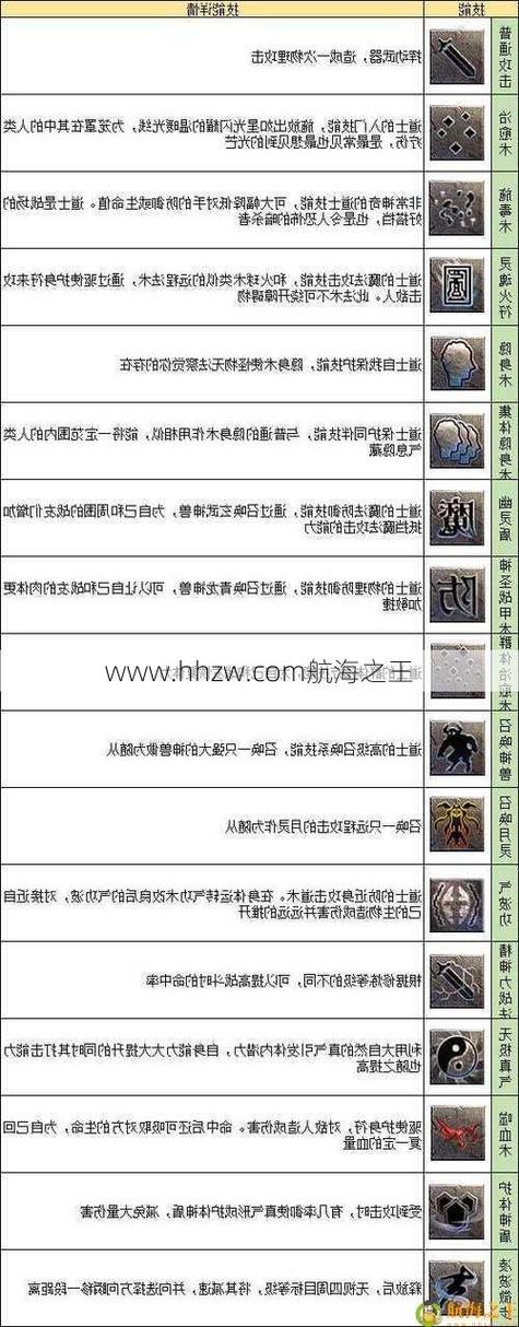 单职业传奇私服发布网法师技能释放顺序