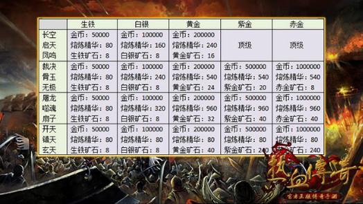 详细阅读:传奇sf发布网装备熔炼收益 传奇sf发布网装备熔炼收益