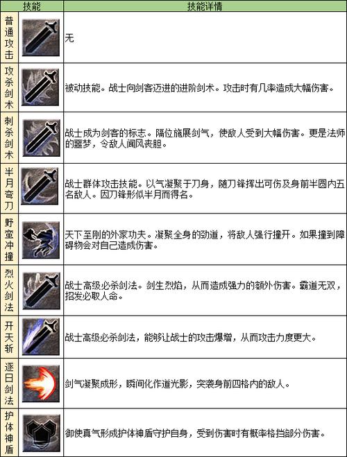 传奇好服战士职业技能运用
