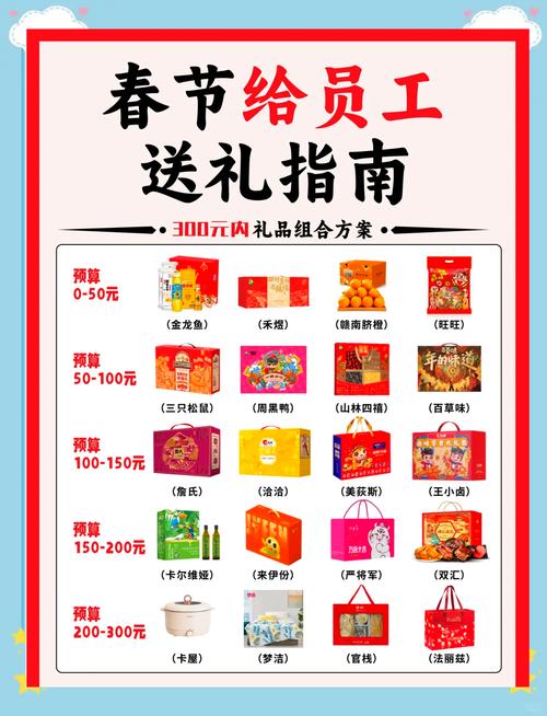 找好服节日福利汇总