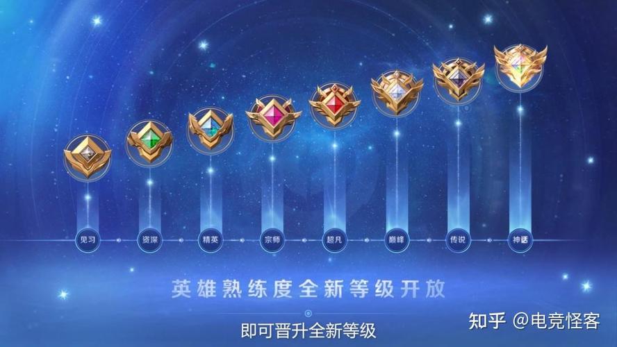 找好服技能熟练度提升