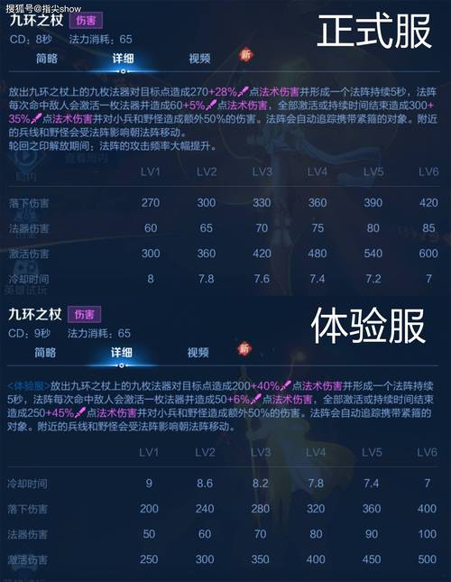 详细阅读:sf999找服网更新技能效果变化 sf999找服网更新技能效果变化