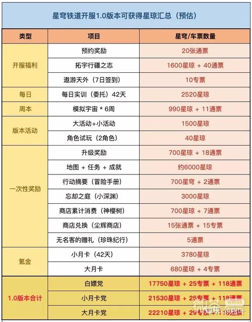 详细阅读:找好服资源排行榜冲分 找好服资源排行榜冲分
